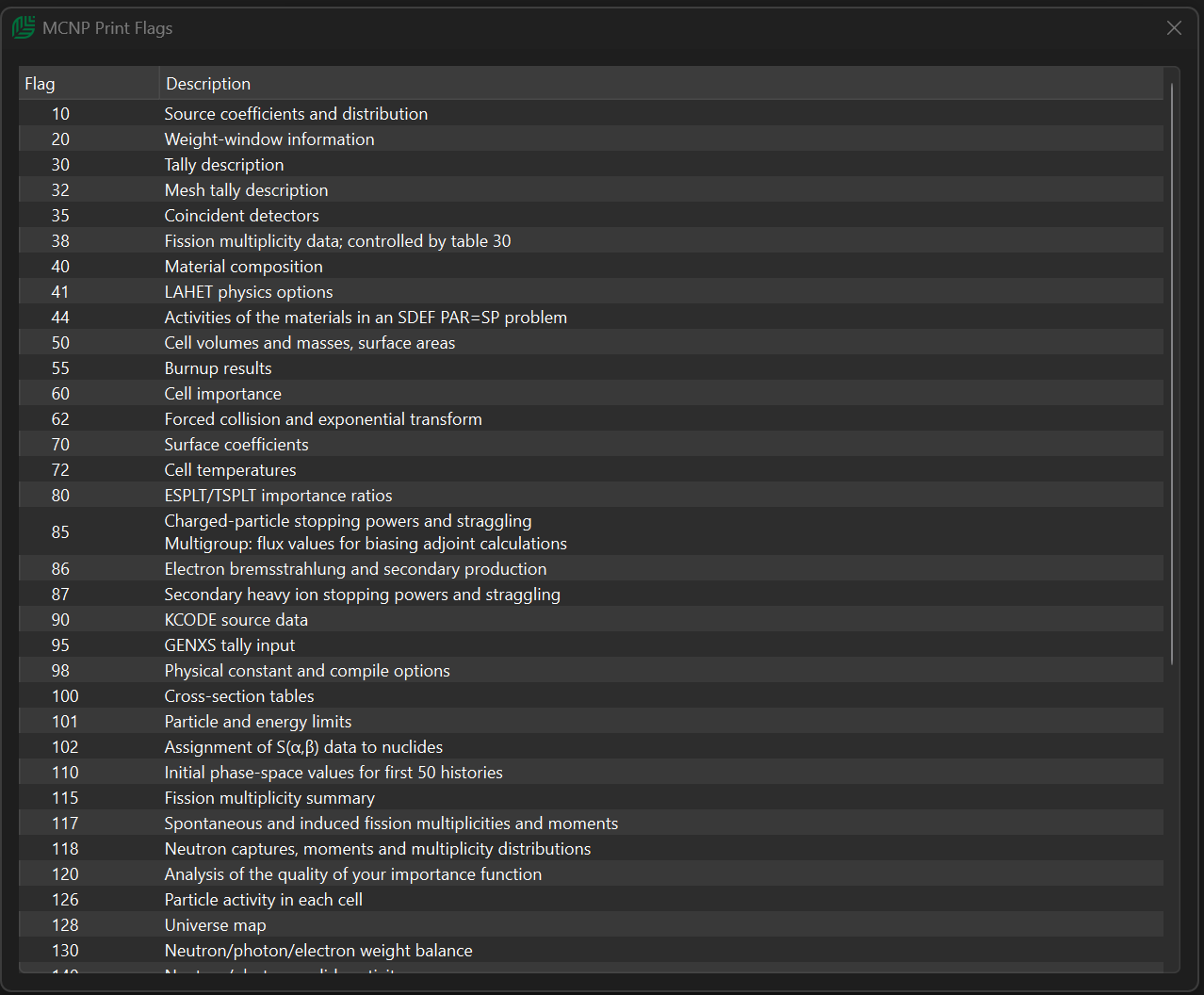 MCNP input template